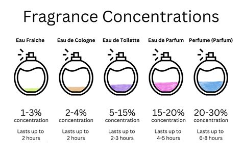 why do people use perfume.